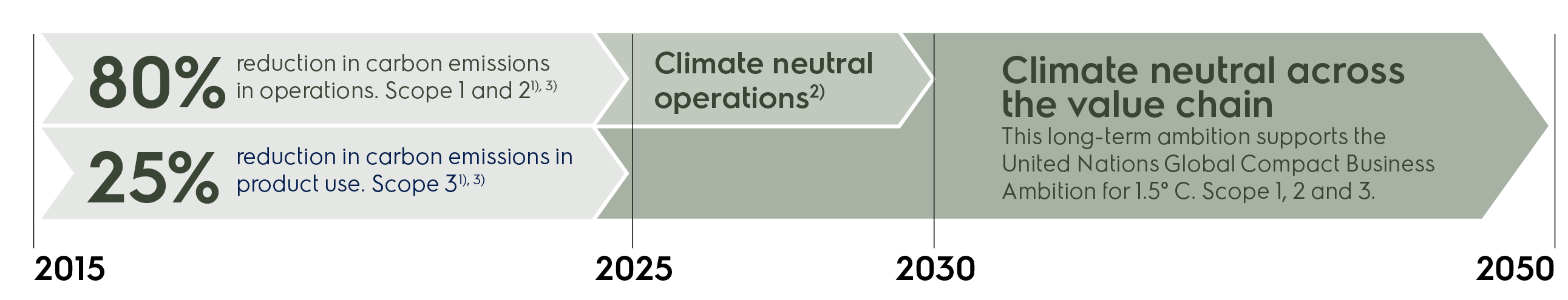 climate-neutrality-roadmap-on-white-b